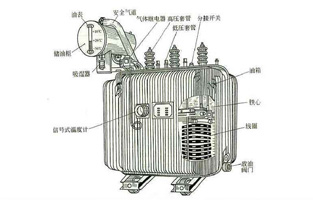 關(guān)于變壓器知識點前面旗正電氣也為大家總結(jié)不少了，今天我們再為大家講下油浸式電力變壓器的冷卻方式有哪些？油浸式電力變壓器的冷卻方式，按其容量的大小，冷卻系統(tǒng)可分為：油浸自冷式、油浸風(fēng)冷式、強(qiáng)迫油循環(huán)風(fēng)冷式、強(qiáng)迫油循環(huán)水冷式等幾種。具體方式旗正電氣詳細(xì)告訴你：