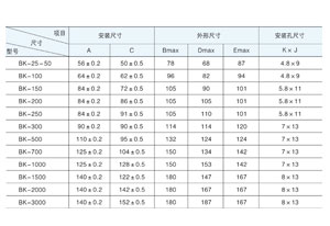 控制變壓器主要適用于交流50Hz(或60Hz)，電壓1000V 及以下電路中，在額定負載下可連續(xù)長期工作。通常用于機床、機械設備中作為電器的控制照明及指示燈電源。那控制變壓器容量規(guī)格你清楚嗎？今天旗正電氣詳解與你！