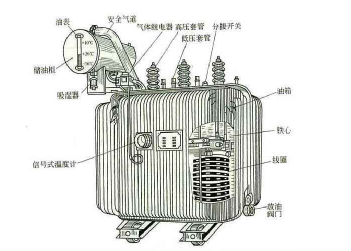 任何電力設(shè)備產(chǎn)品在投入工作之后也需要定期對(duì)其做維護(hù)檢修的，以防范于未然的。比如變壓器這個(gè)再常見(jiàn)不過(guò)的電氣設(shè)備，定期檢修是不可缺少的工作。下面R型變壓器廠家旗正電氣告知你“變壓器檢修維護(hù)工作的重要性”