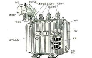 見(jiàn)過(guò)變壓器的伙伴可能知道變壓器并不是簡(jiǎn)單的一個(gè)空箱子，它的里面是有餡的。今天R型變壓器生產(chǎn)廠家旗正電氣邀你了解“變壓器設(shè)備中各個(gè)部件有何作用？”詳情往下看吧！