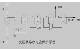 關(guān)于變壓器的零序保護(hù)我們總會(huì)有不同的問(wèn)題，今天R型變壓器廠家旗正電氣就為你整理一下這些問(wèn)答，以方便大家在使用中不會(huì)踩雷哦。